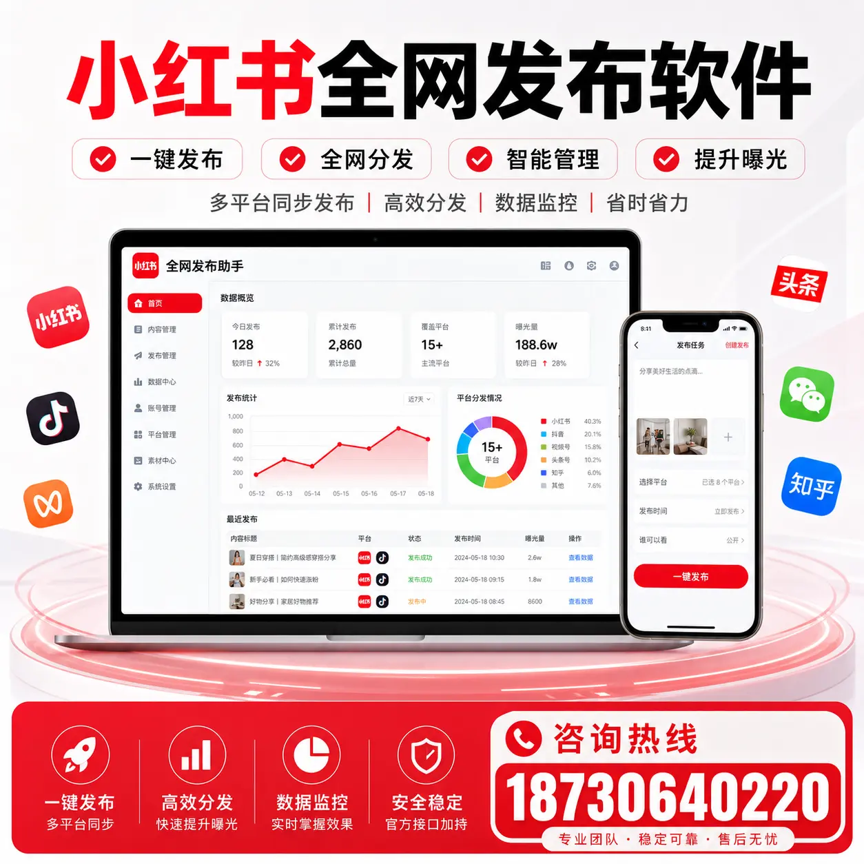 小红书全网发布软件的市场需求与发展趋势分析【黔东南】